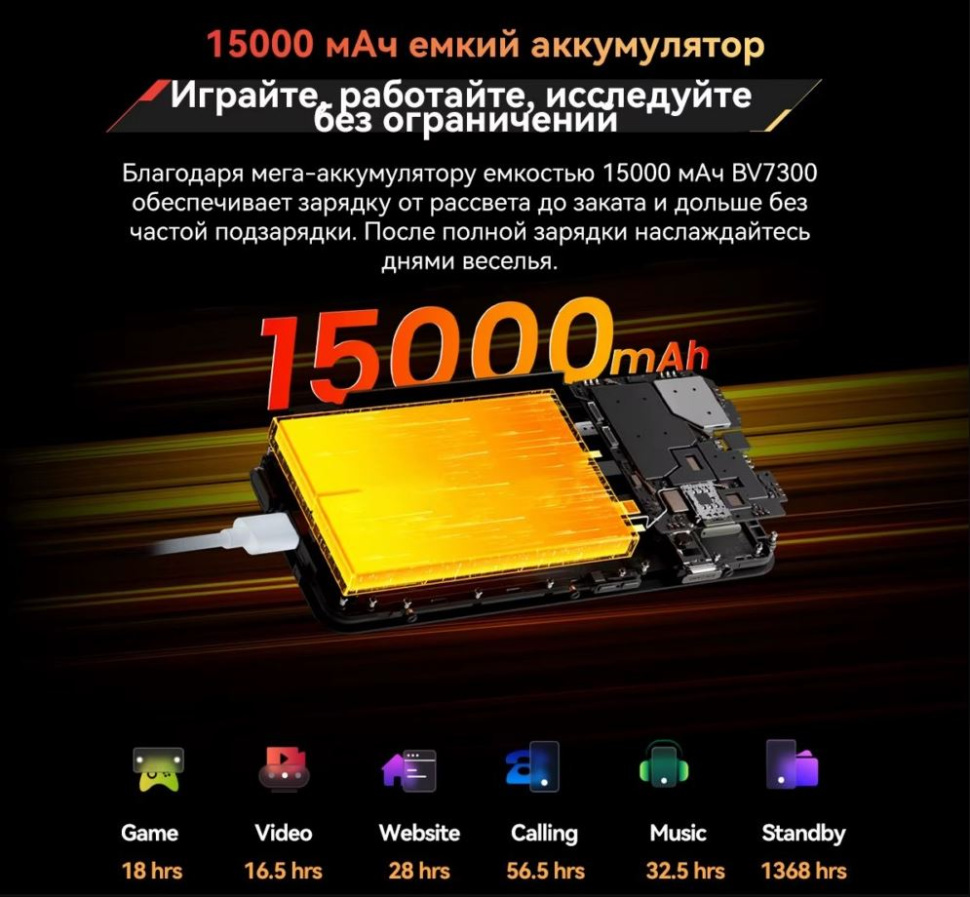 Смартфон Blackview BV7300 6/256Gb Yellow — фото 6