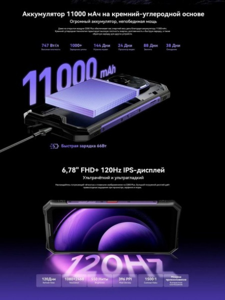Смартфон Doogee S300 Plus Thermal 12Gb/1Tb Armor Silver