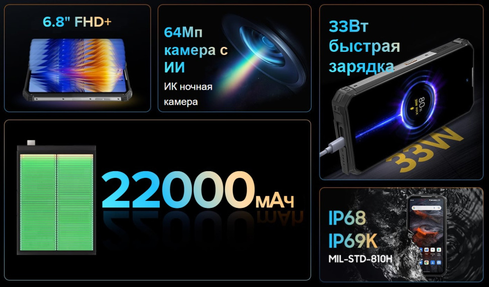Смартфон Oukitel WP19 Pro 8/256Gb — фото 3
